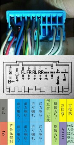 改装安卓导航一体机与日行灯 电子配件安装全指南